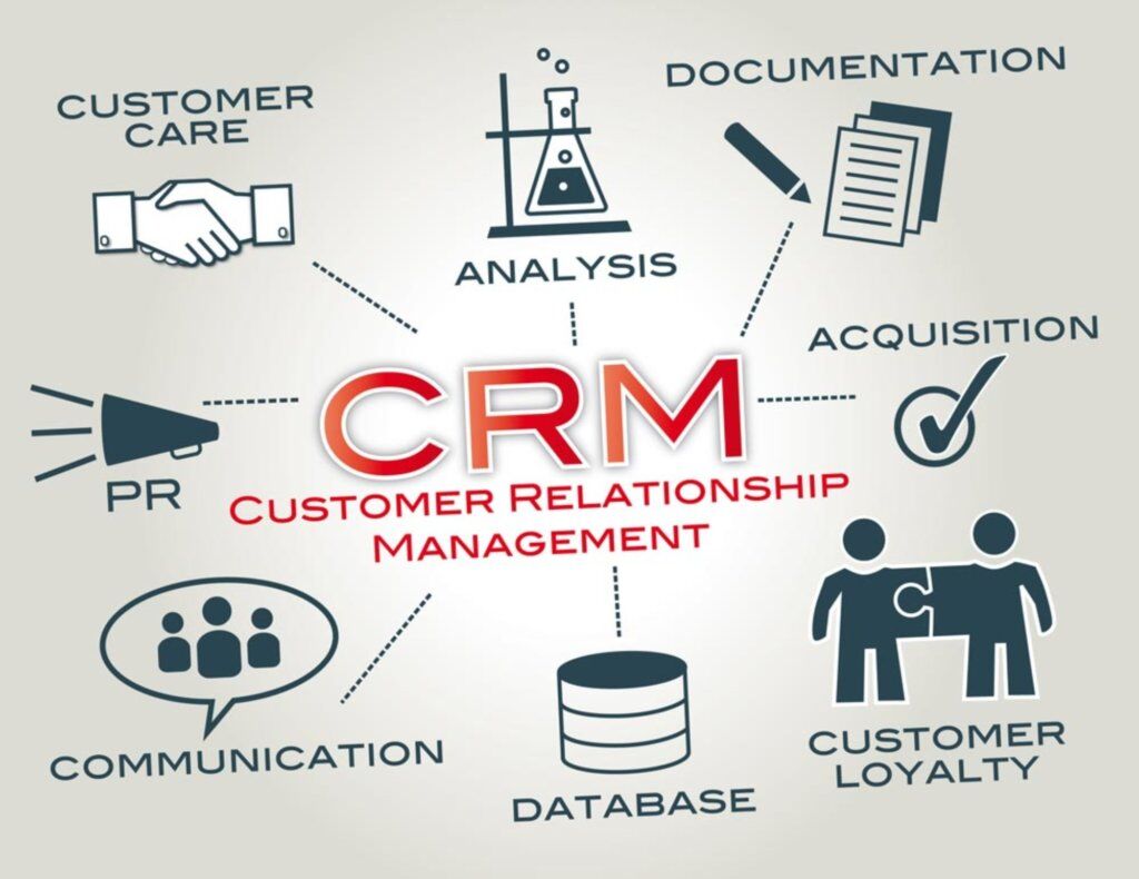 CRM: Müşteri İlişkileri Yönetimi